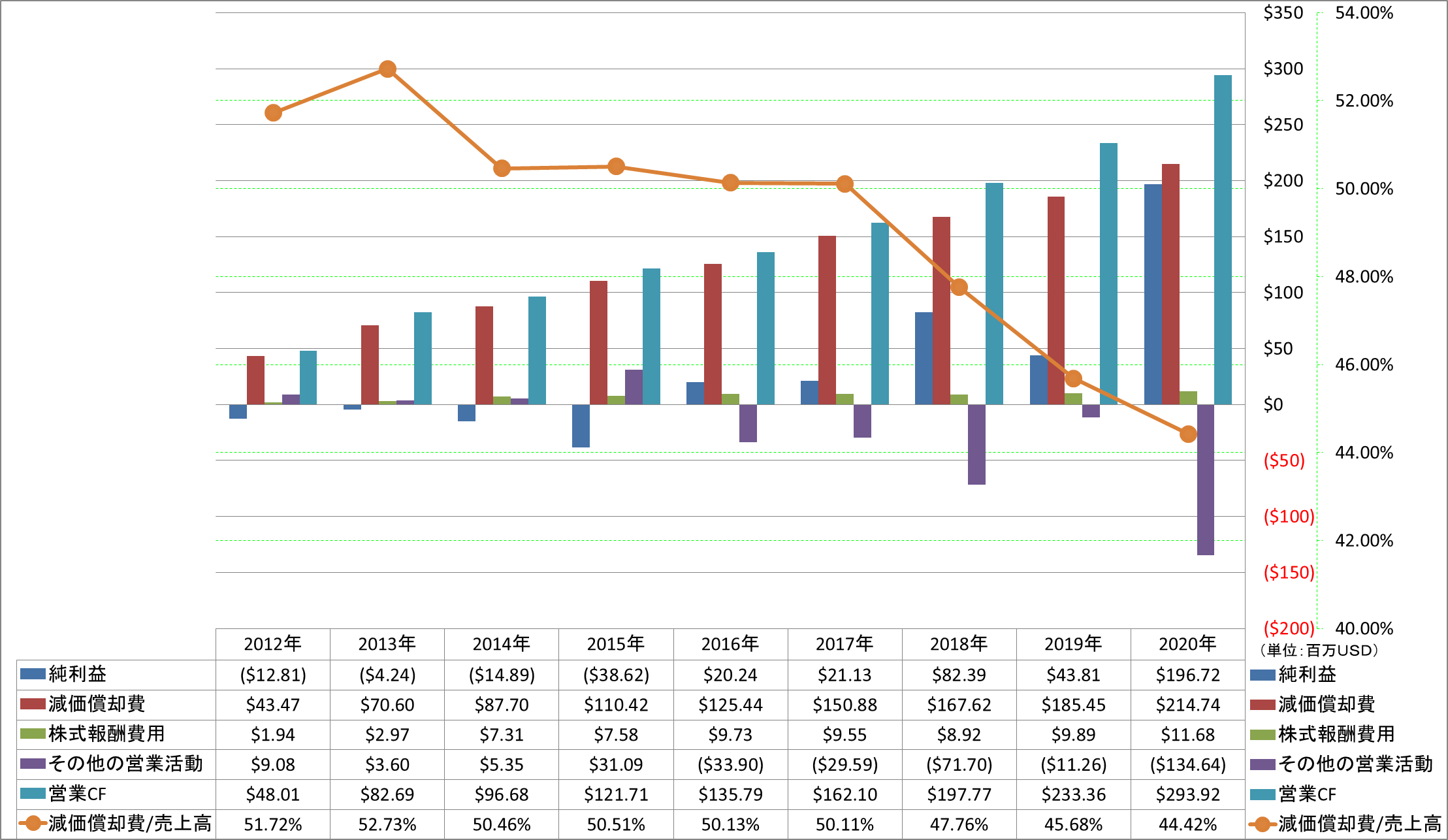 operating-cash-flow