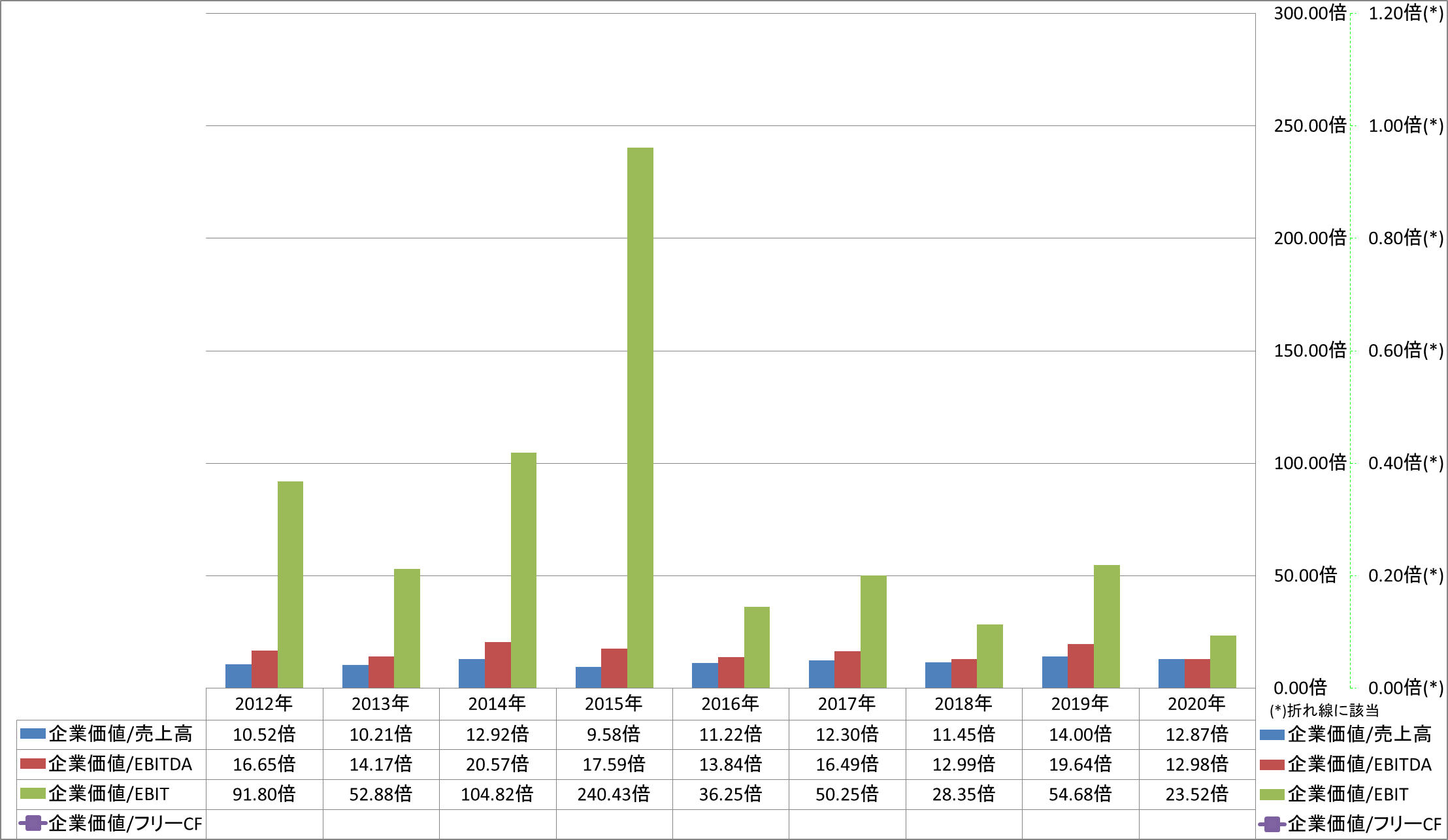 per-share-data-4