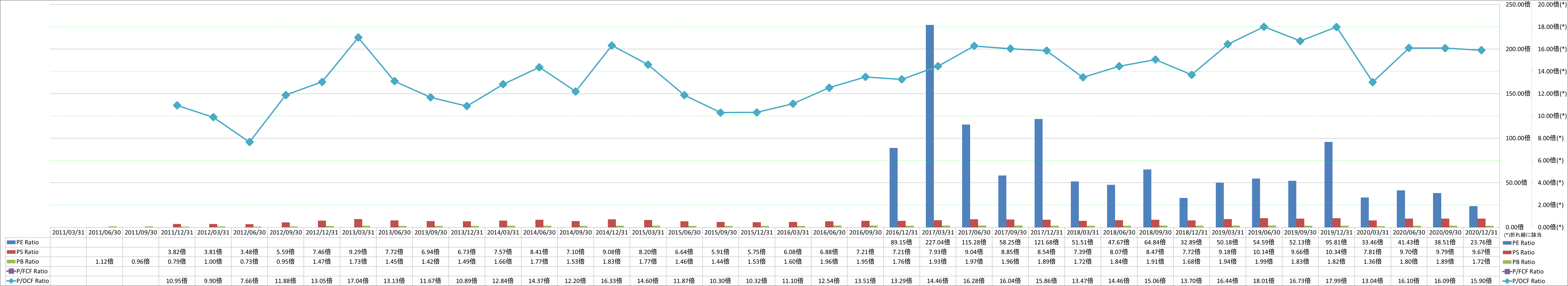 per-share-data-3