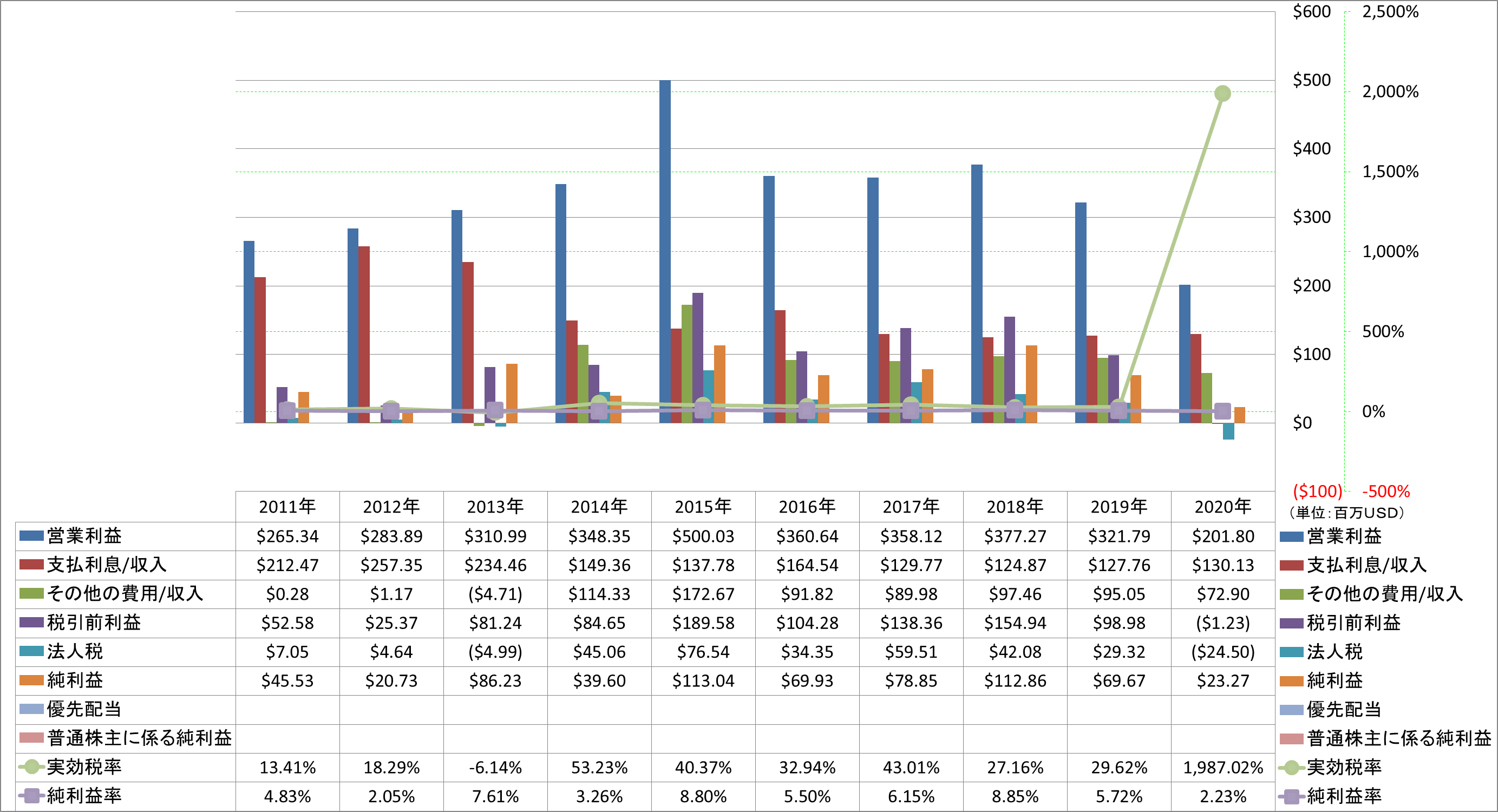 net-income