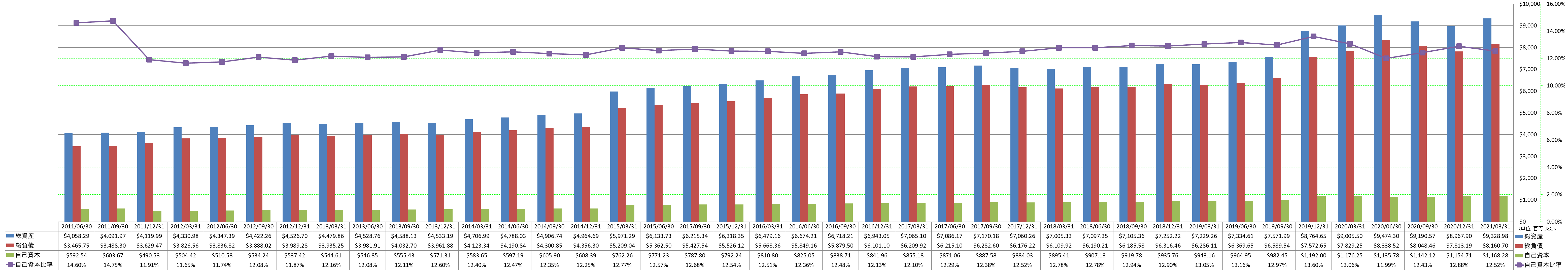 financial-soundness-1