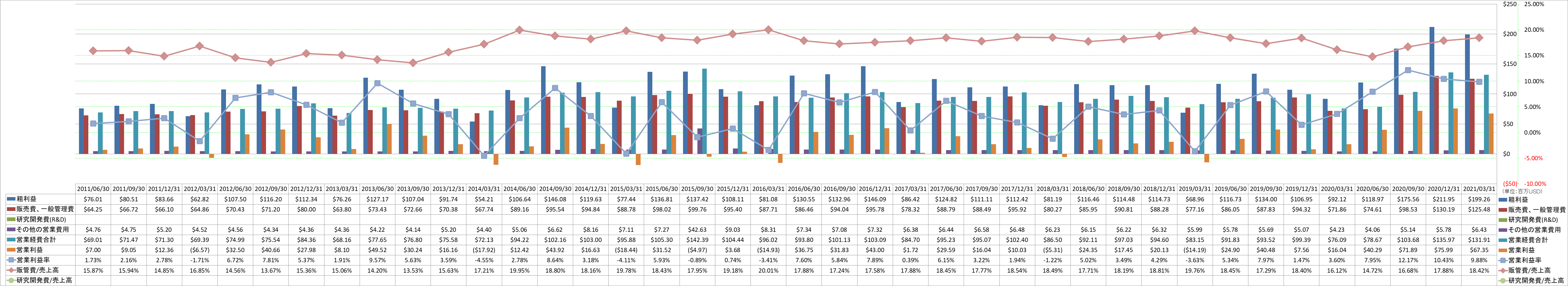 operating-income