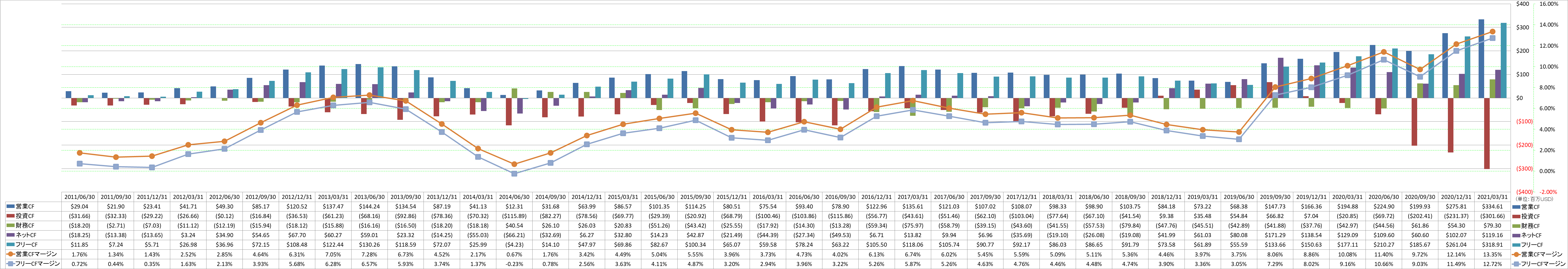 all-cash-flow