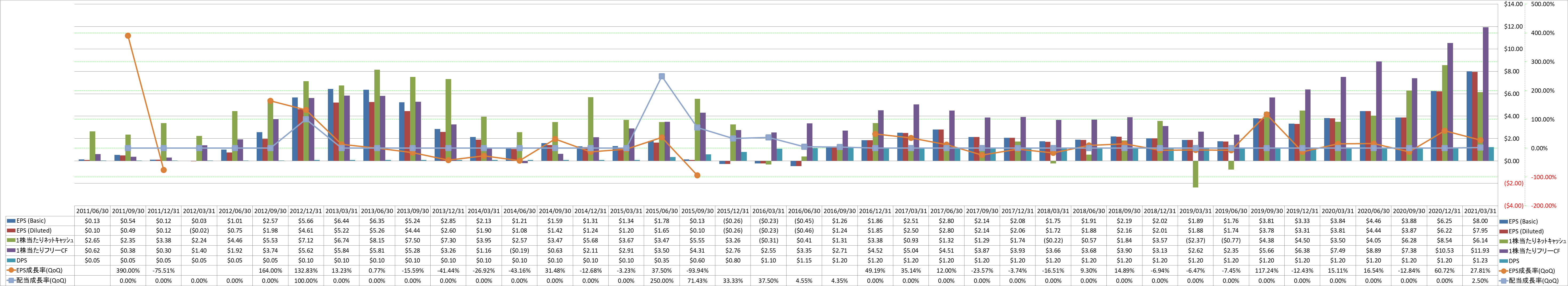 per-share-data-2