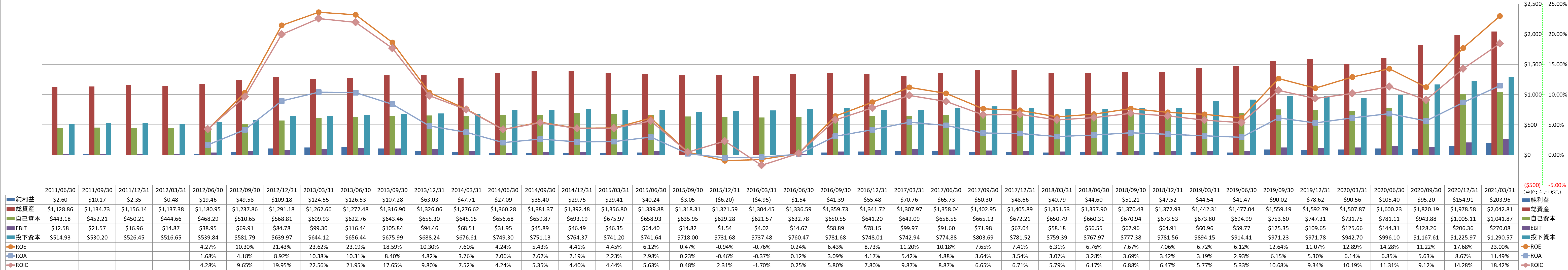 profitability-2