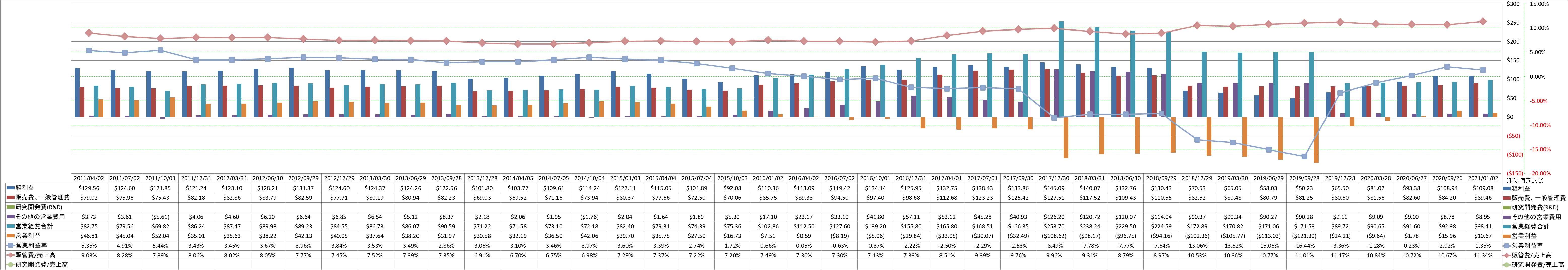 operating-income