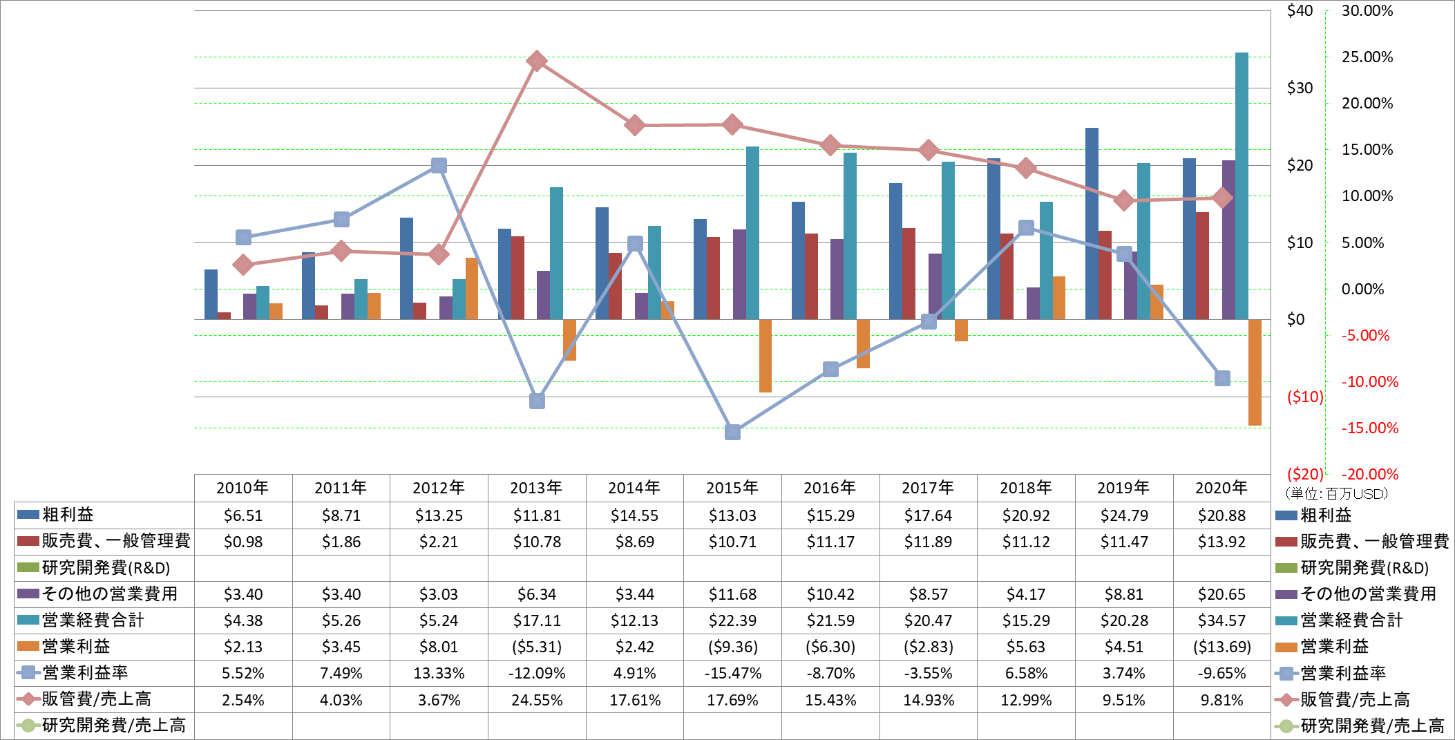 operating-income