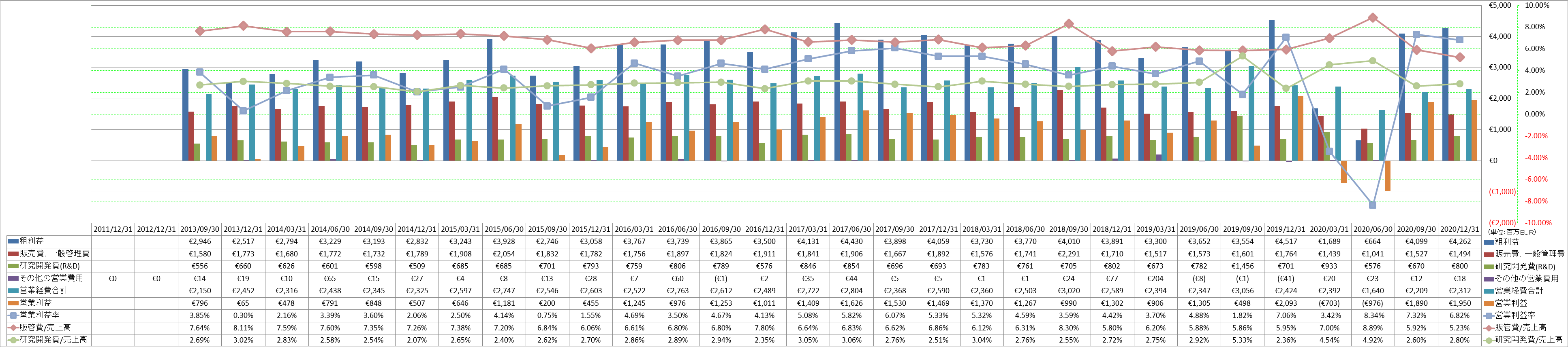 operating-income