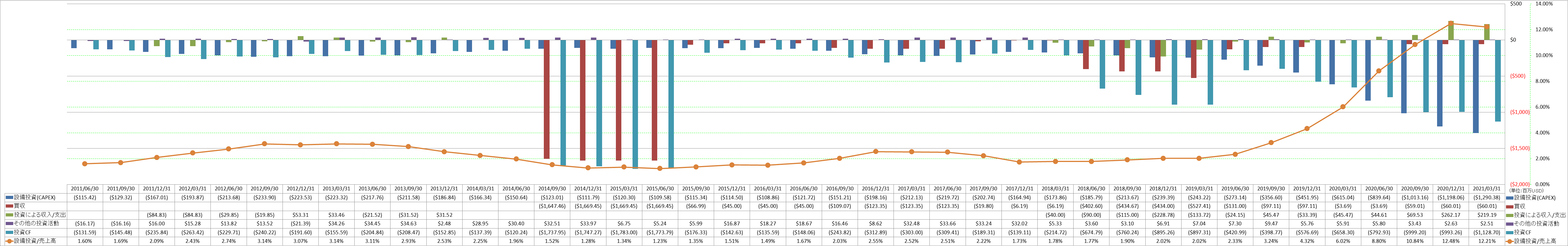 investing-cash-flow