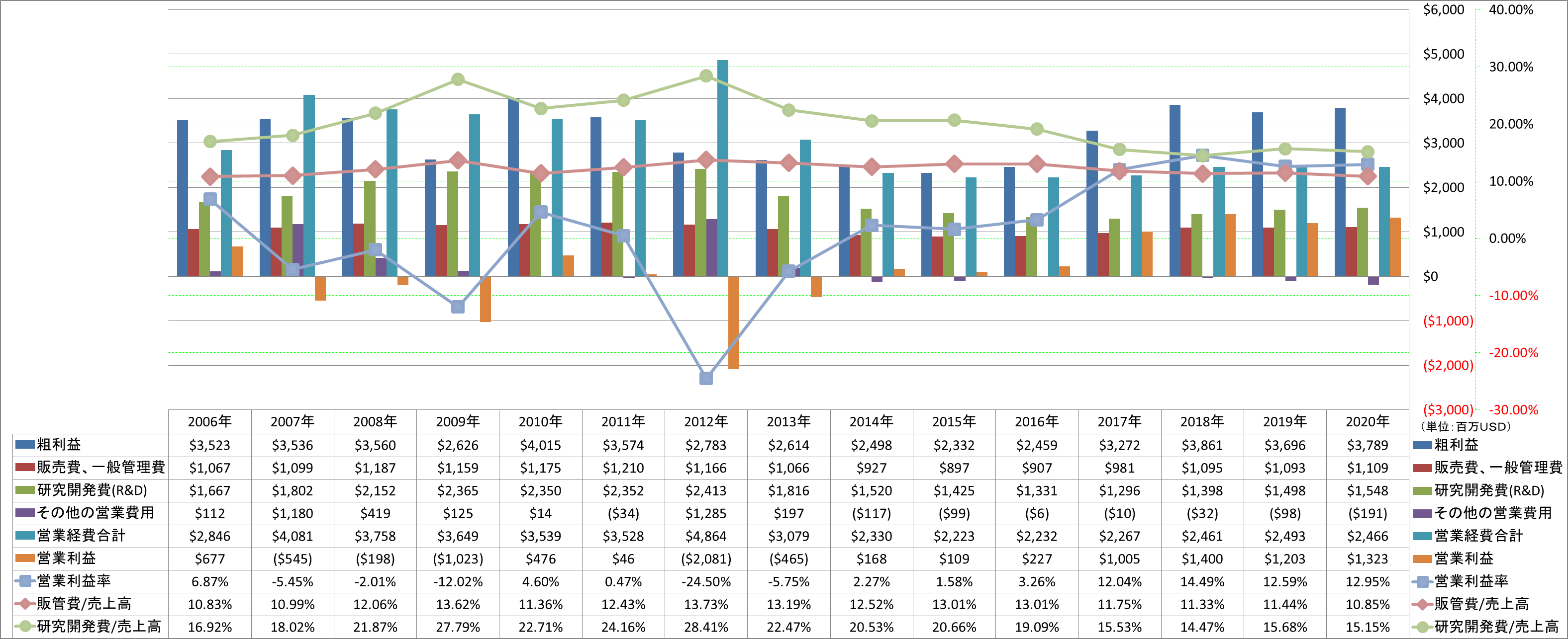 operating-income