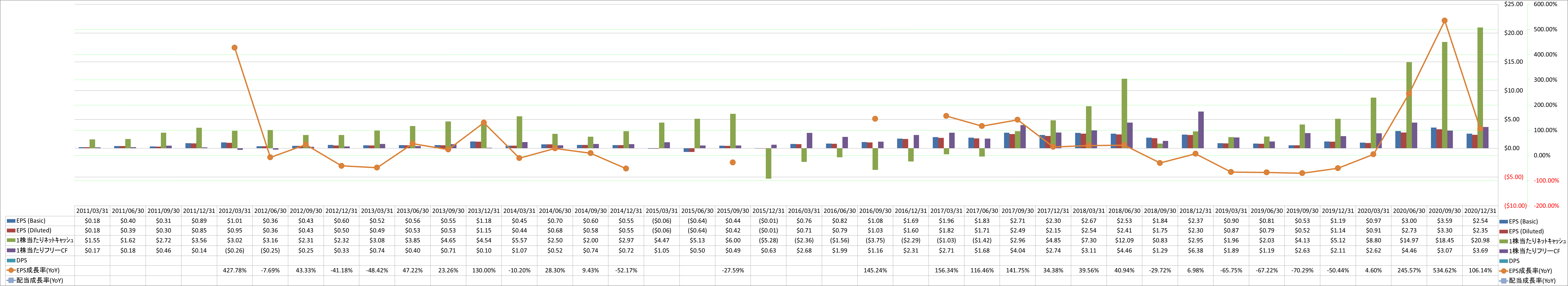 per-share-data-2