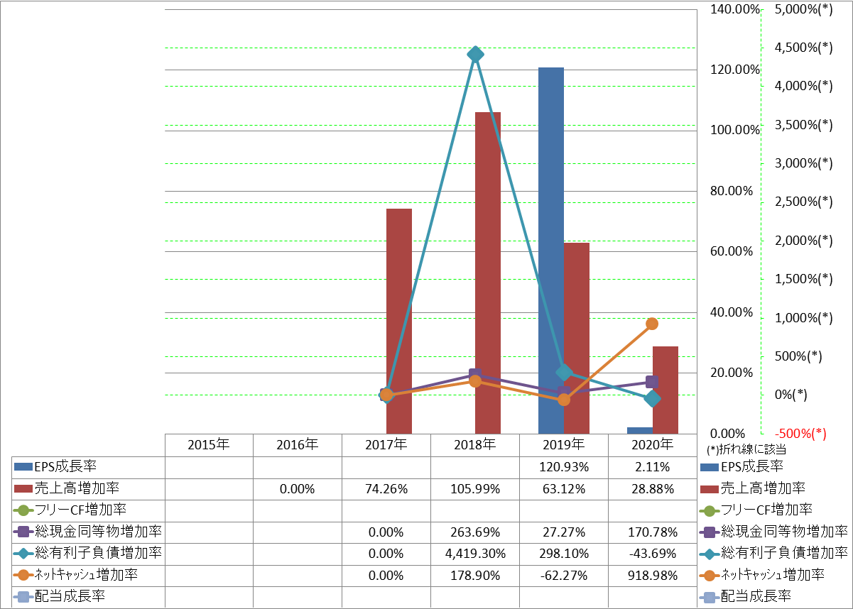 growth-rate