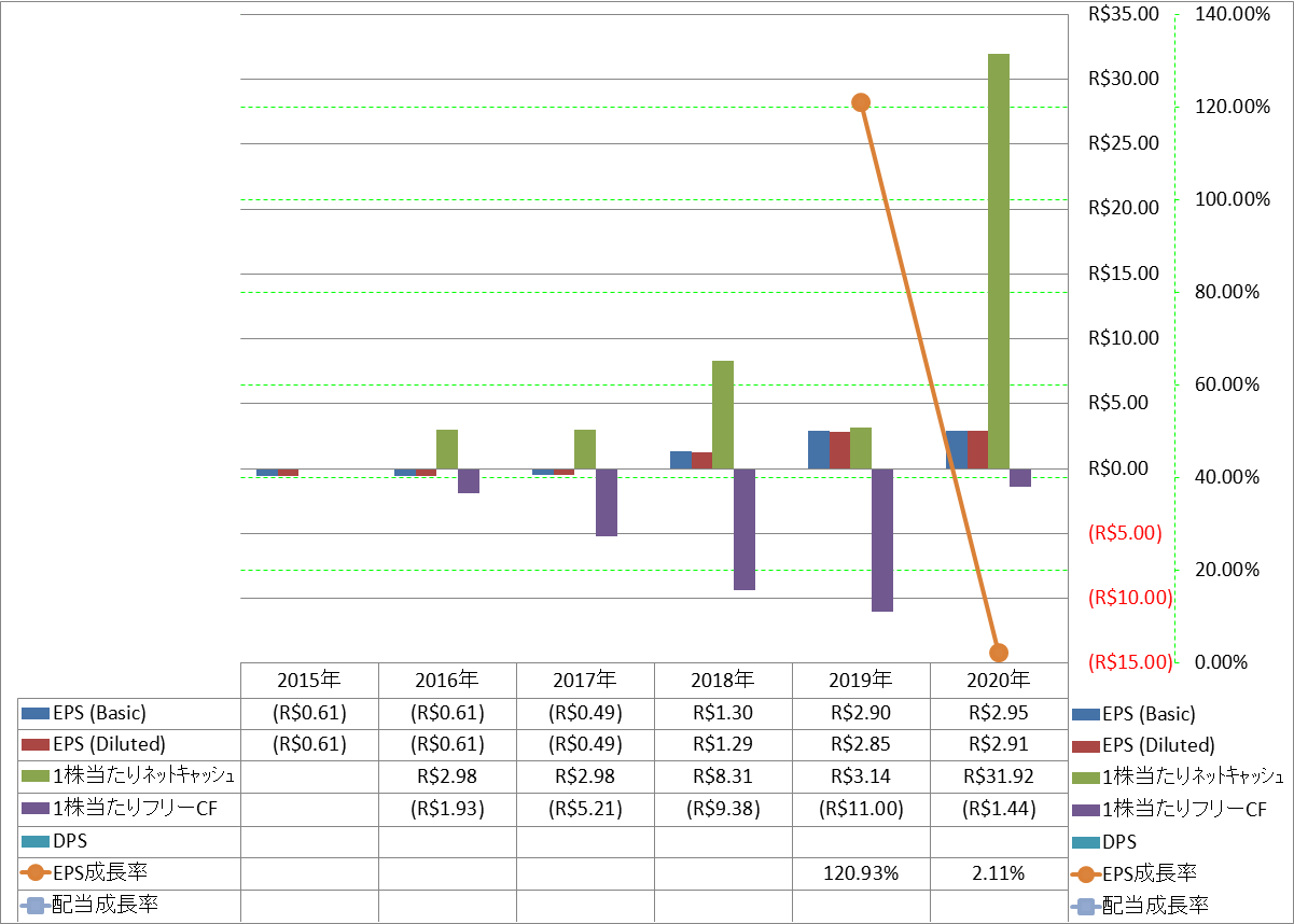 per-share-data-2