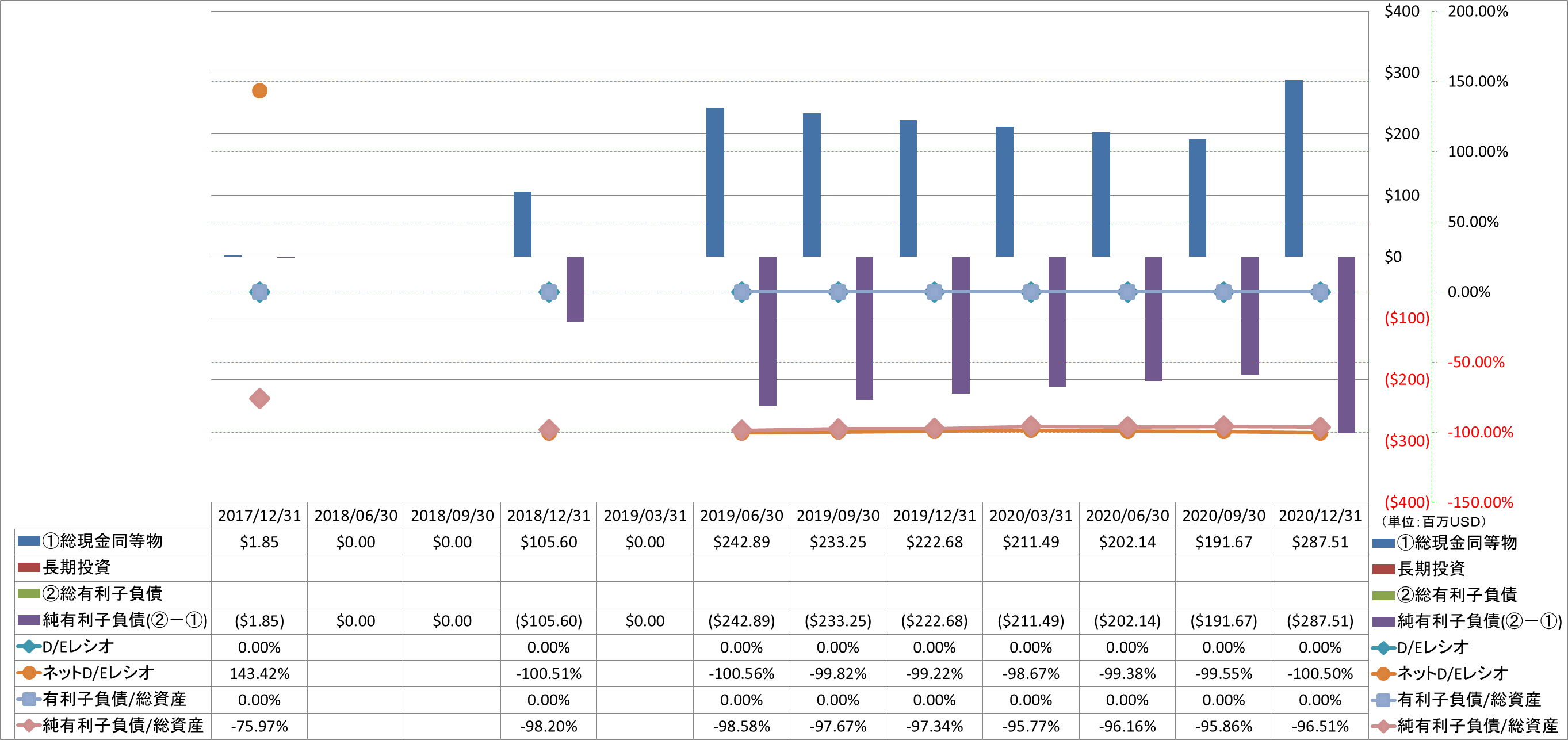 financial-soundness-3