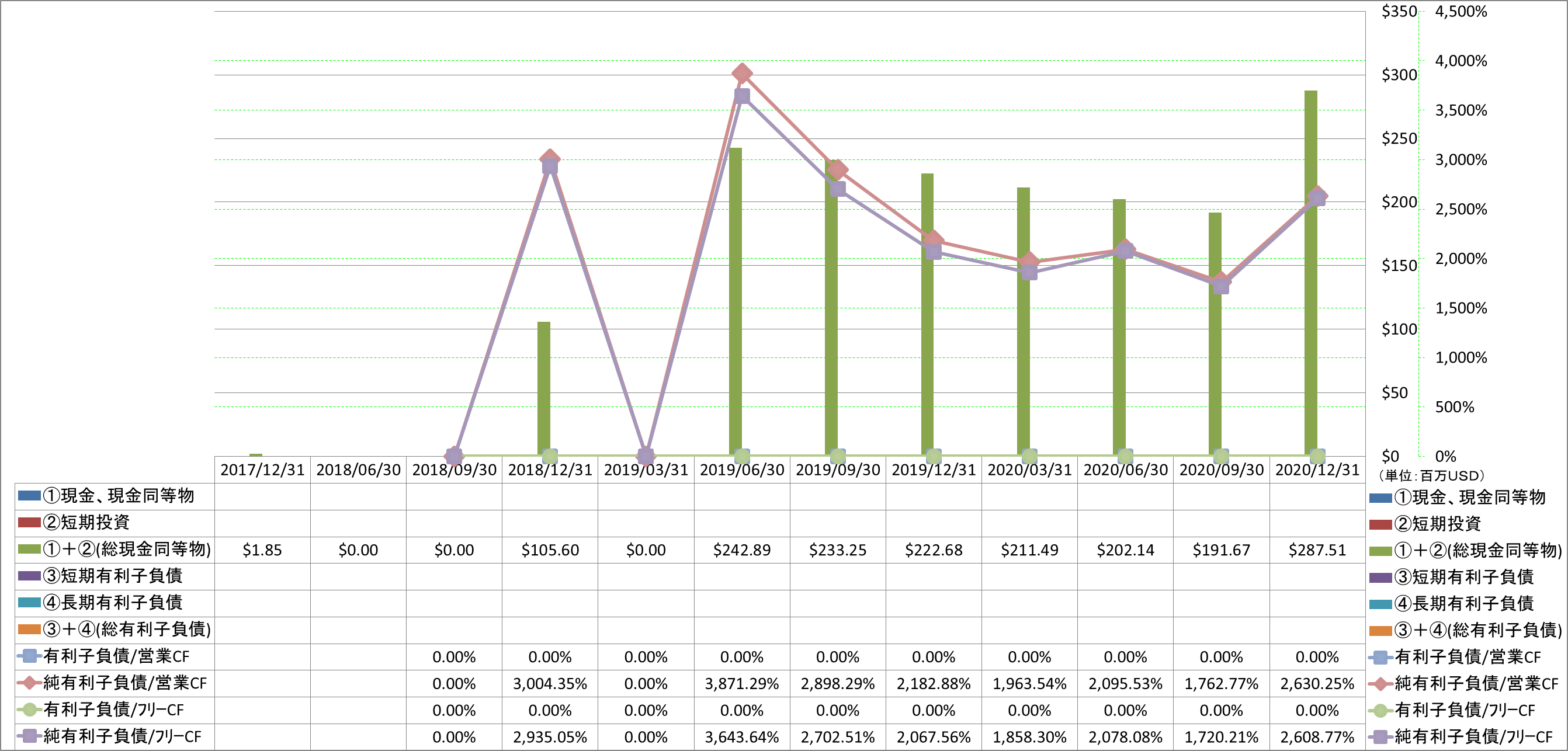 financial-soundness-4