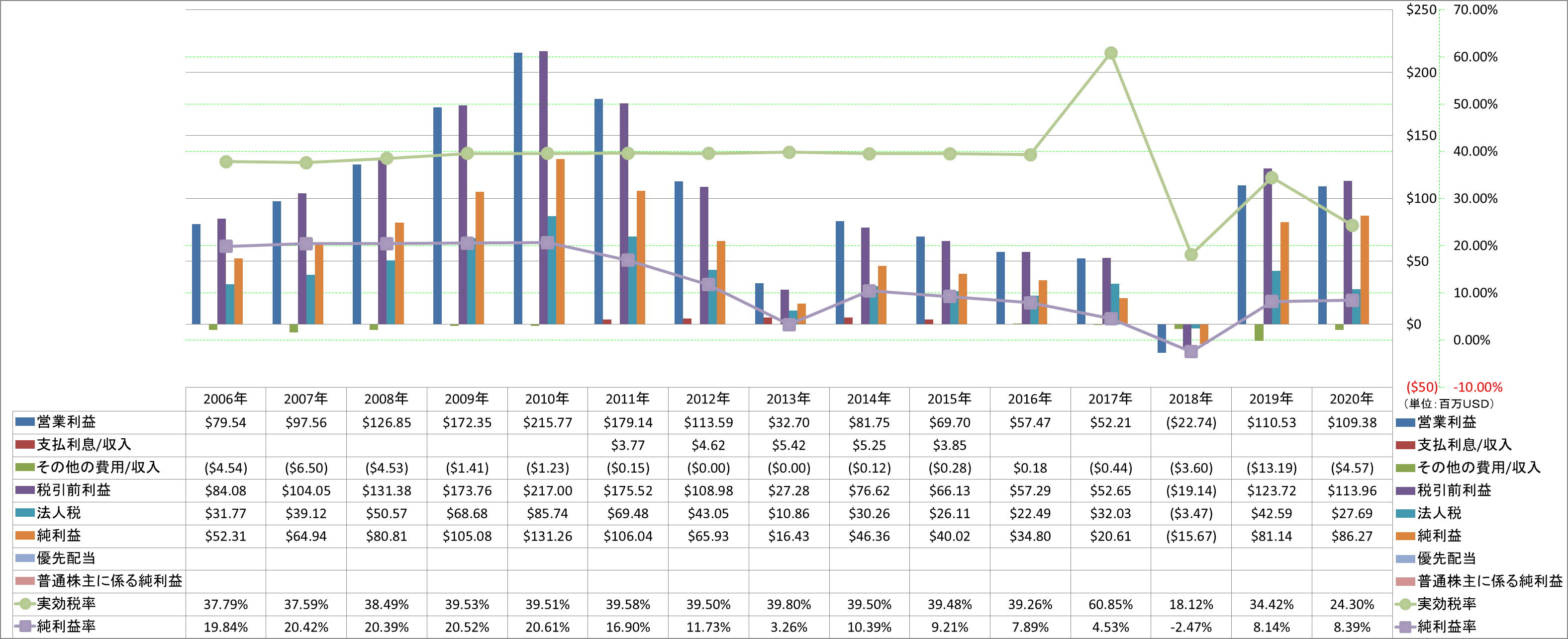 net-income