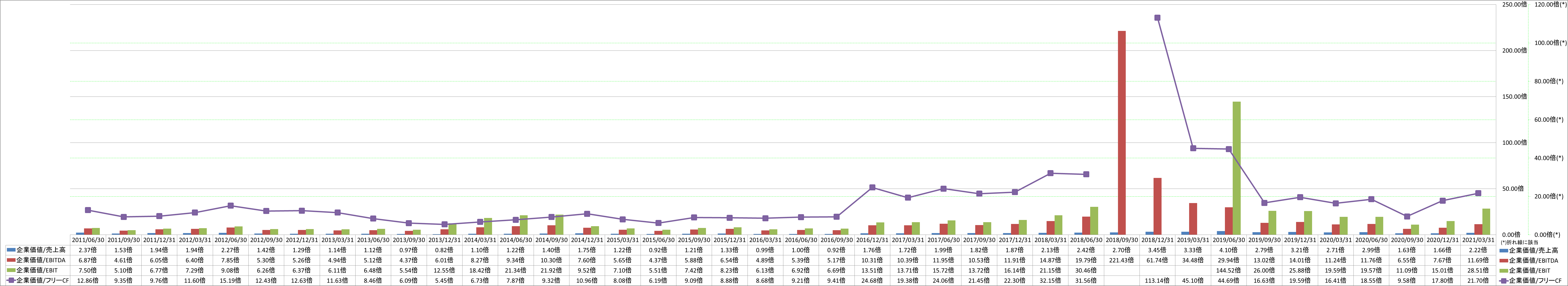 per-share-data-4