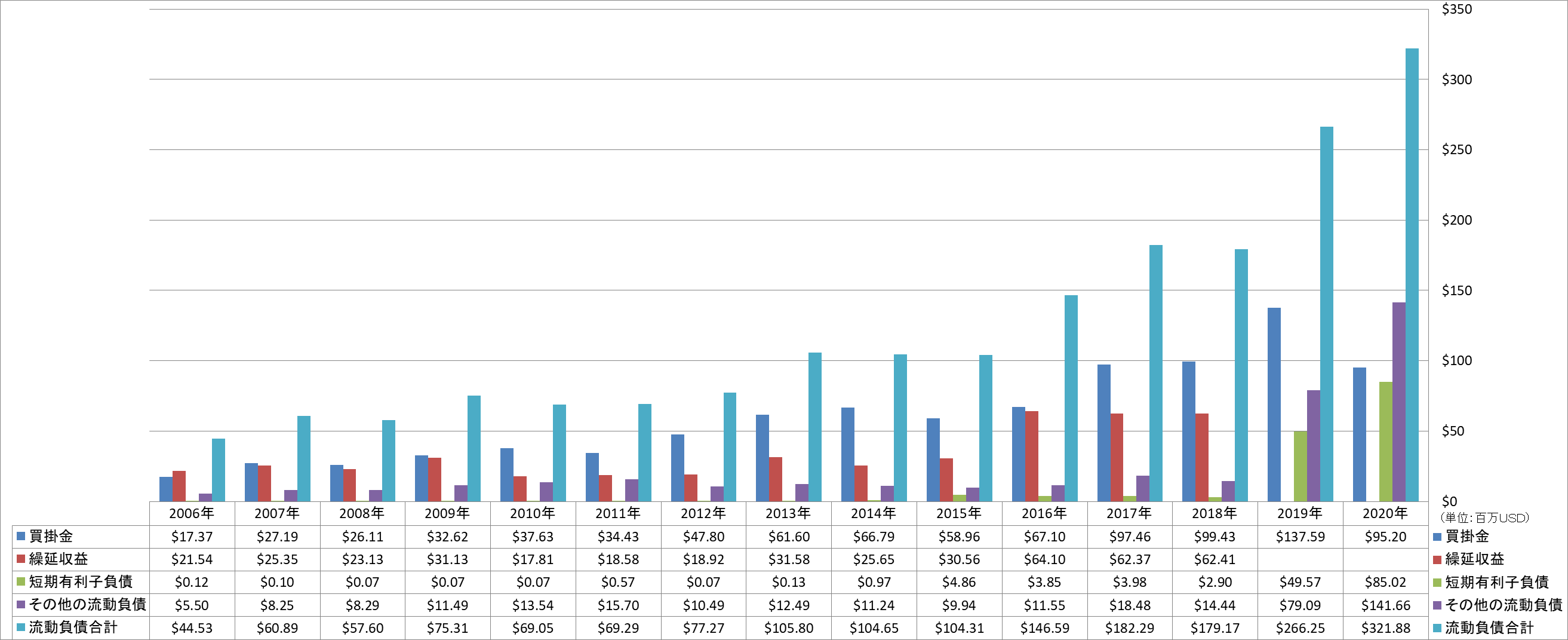 current-liabilities