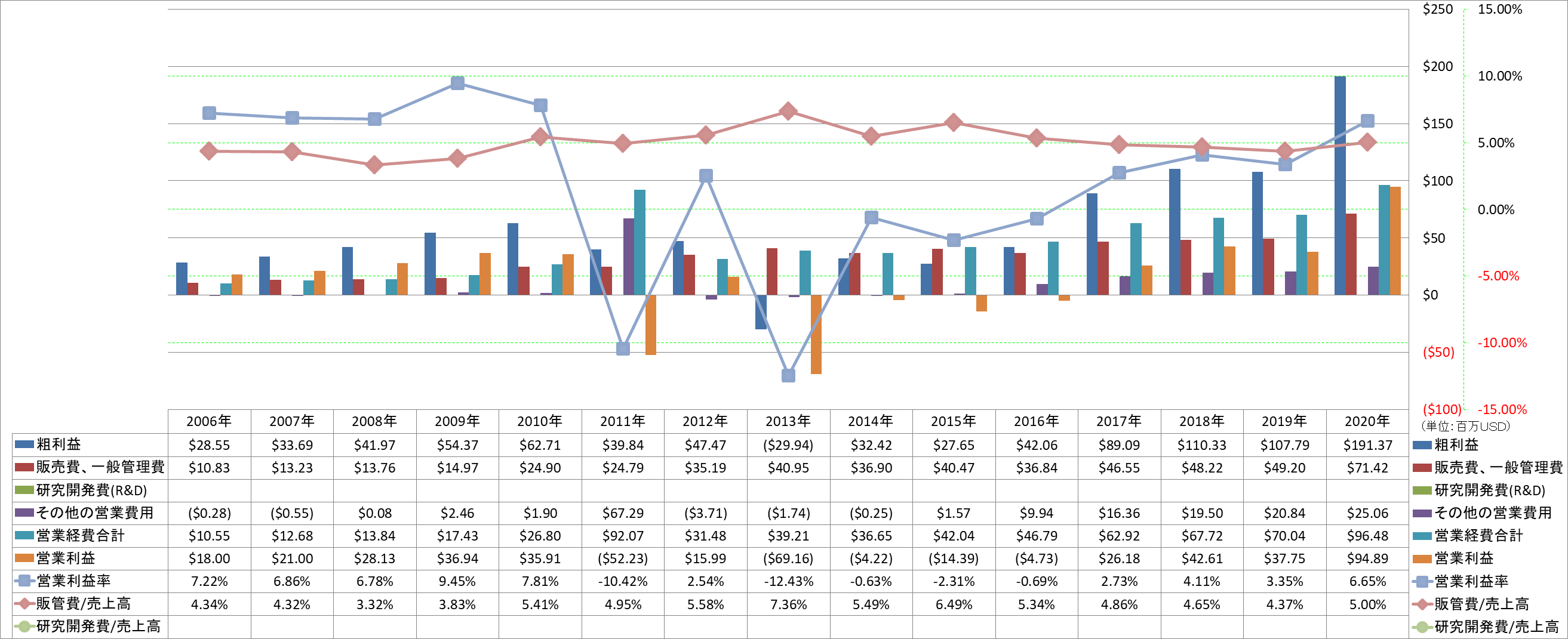 operating-income