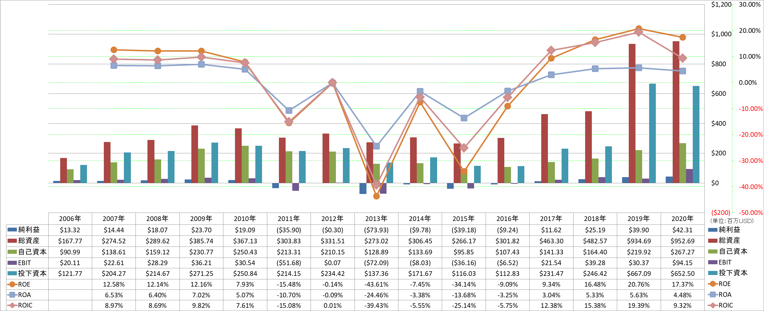 profitability-2