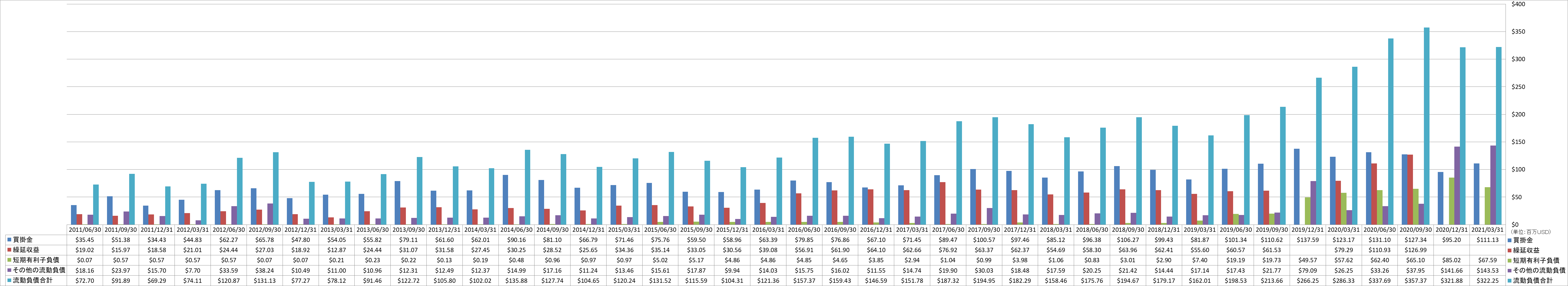 current-liabilities