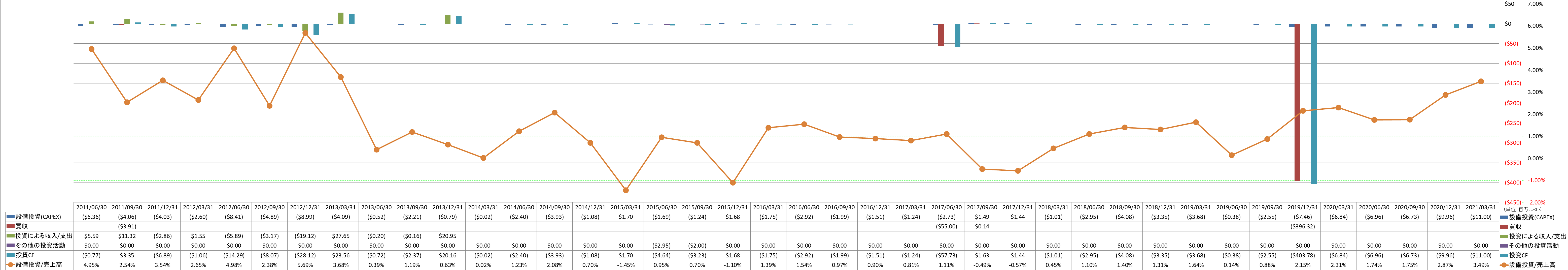 investing-cash-flow