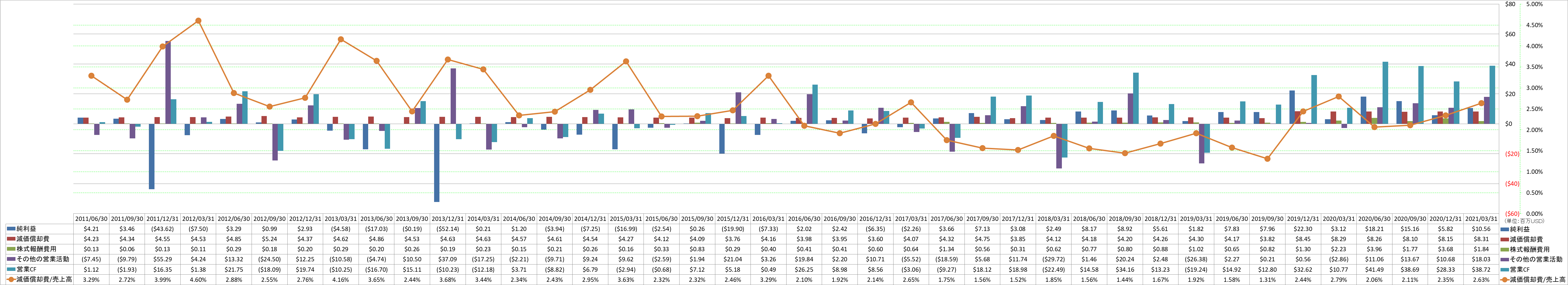 operating-cash-flow