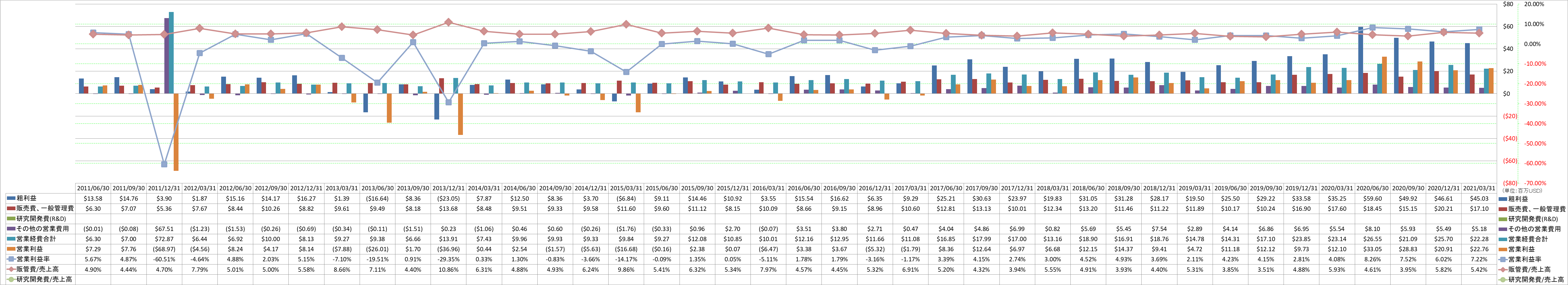 operating-income