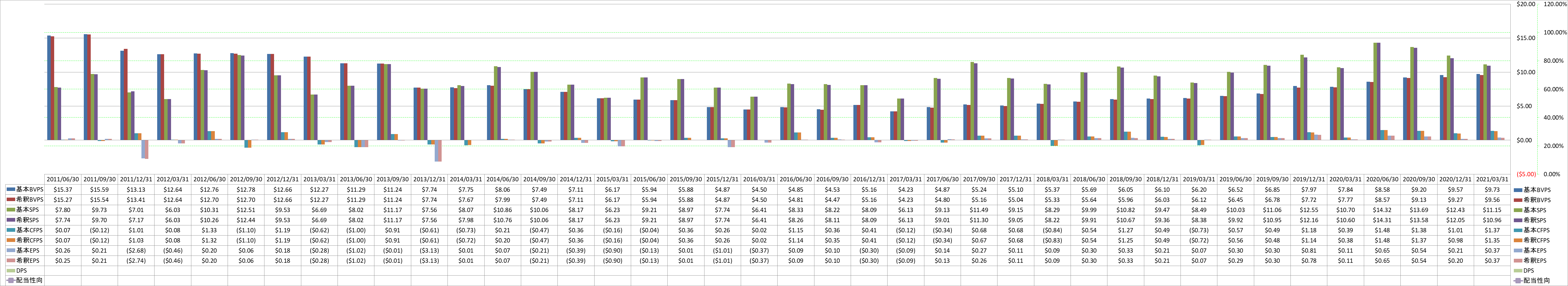 per-share-data-1