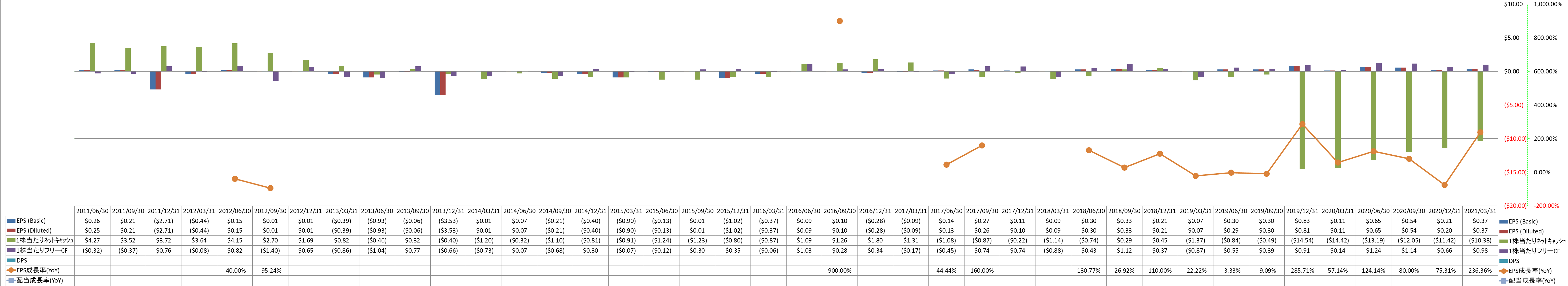 per-share-data-2