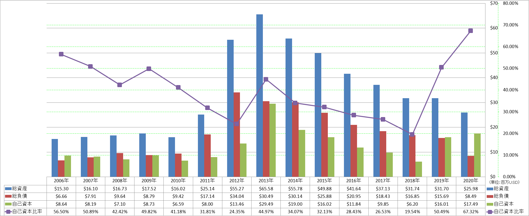 financial-soundness-1