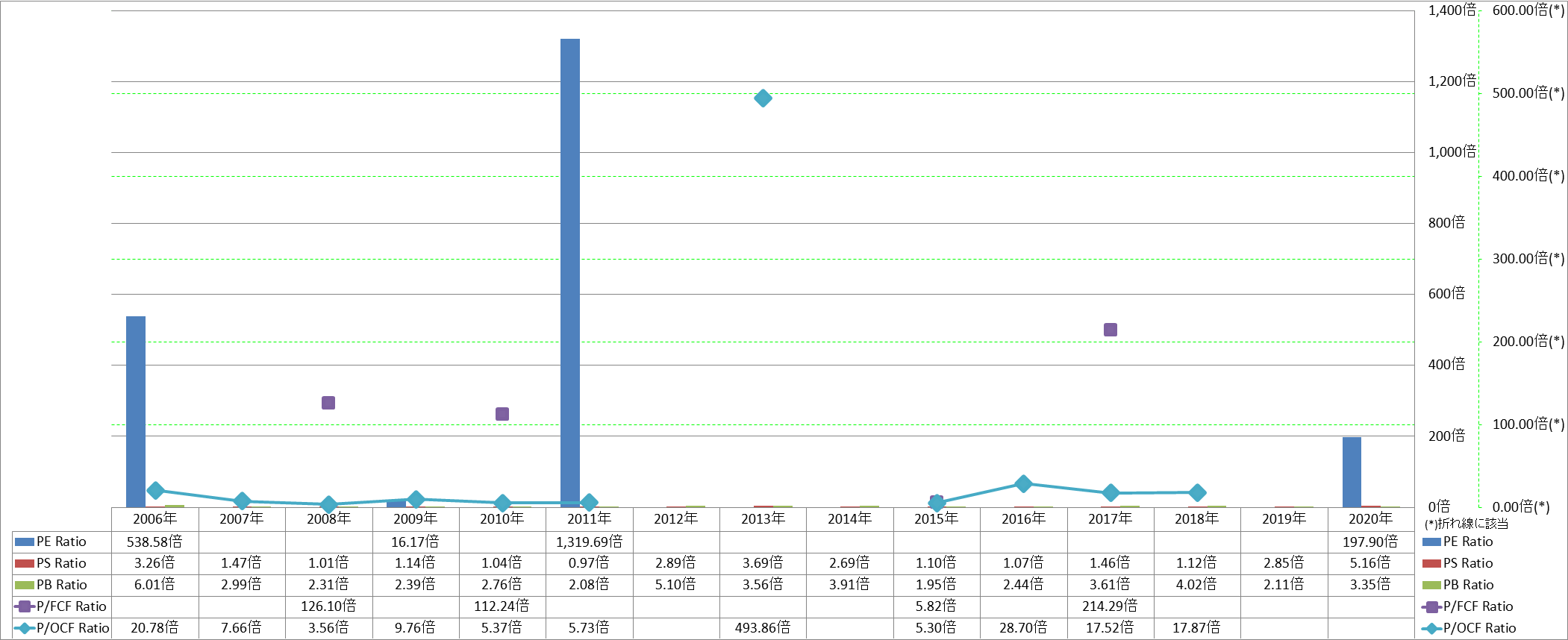 per-share-data-3