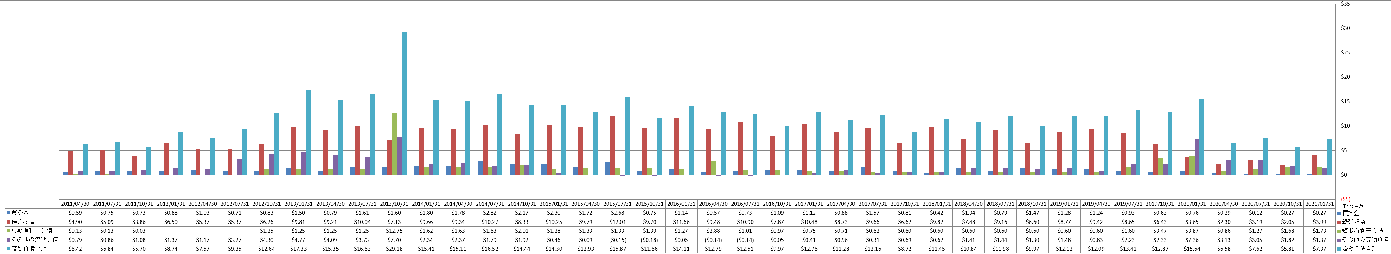 current-liabilities