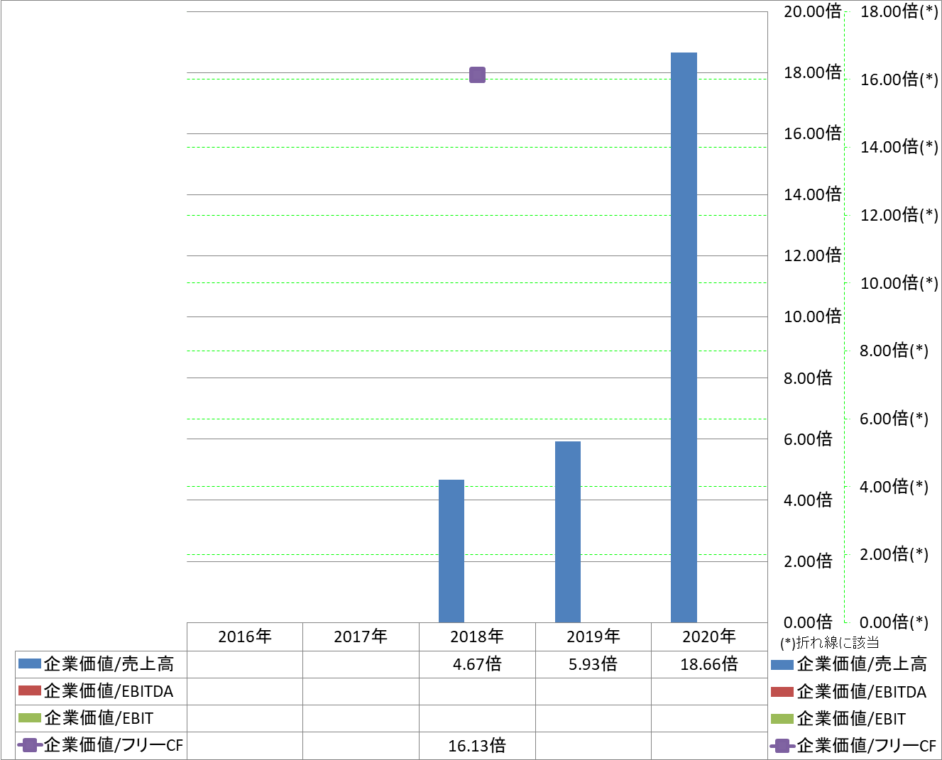 per-share-data-4