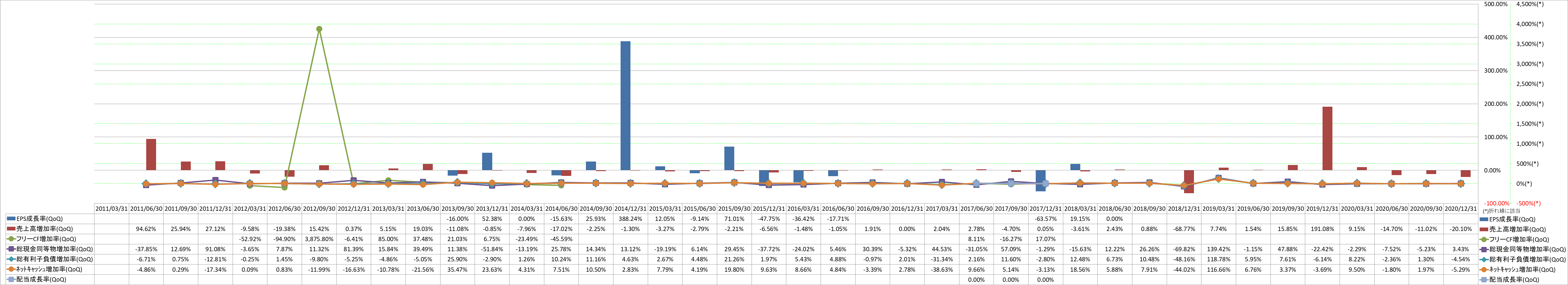 growth-rate