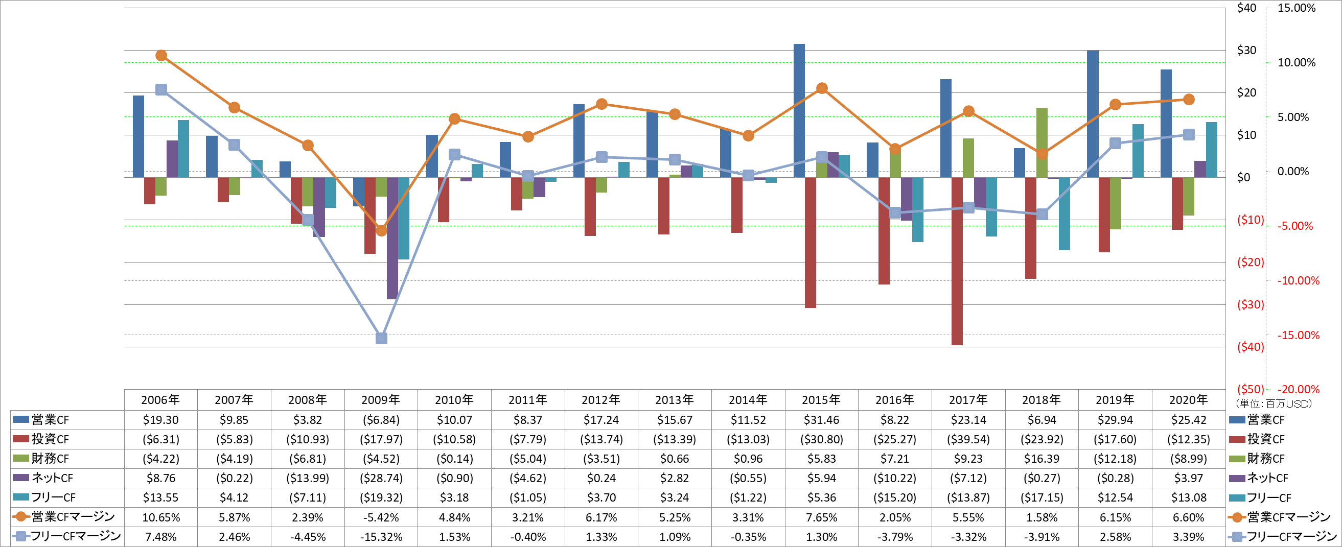 all-cash-flow