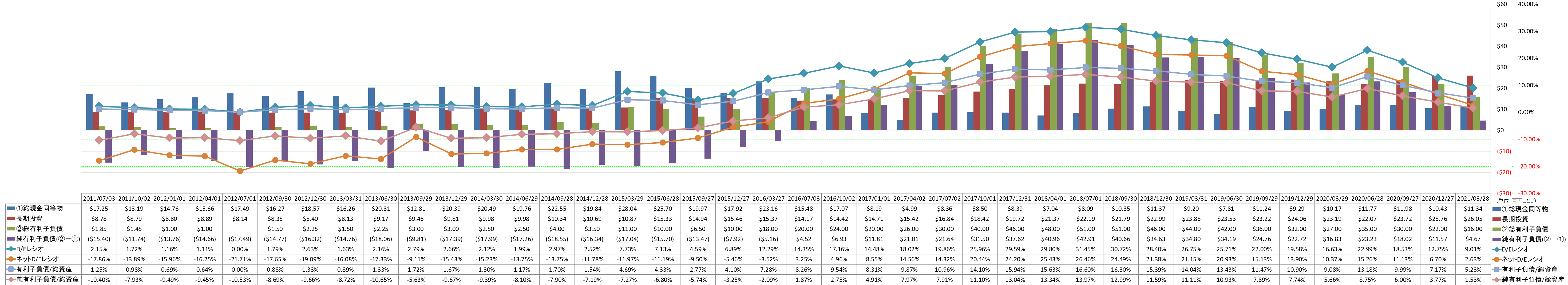 financial-soundness-3