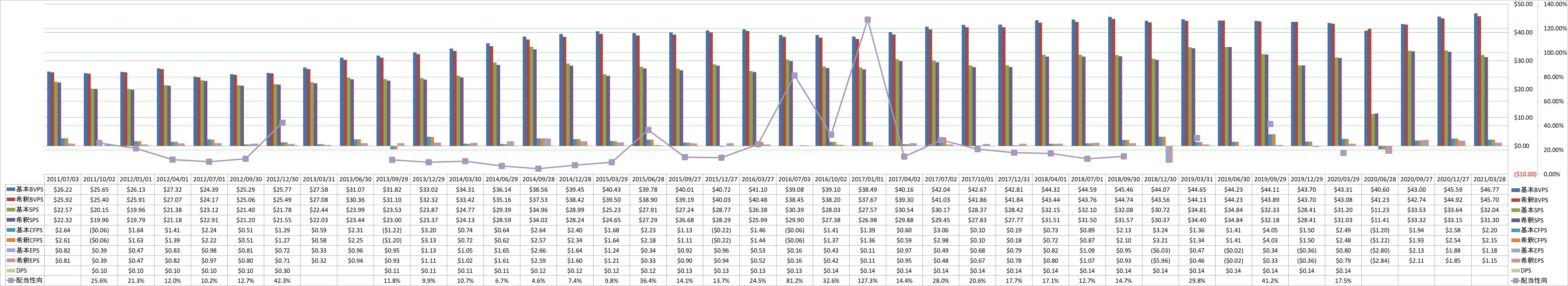 per-share-data-1