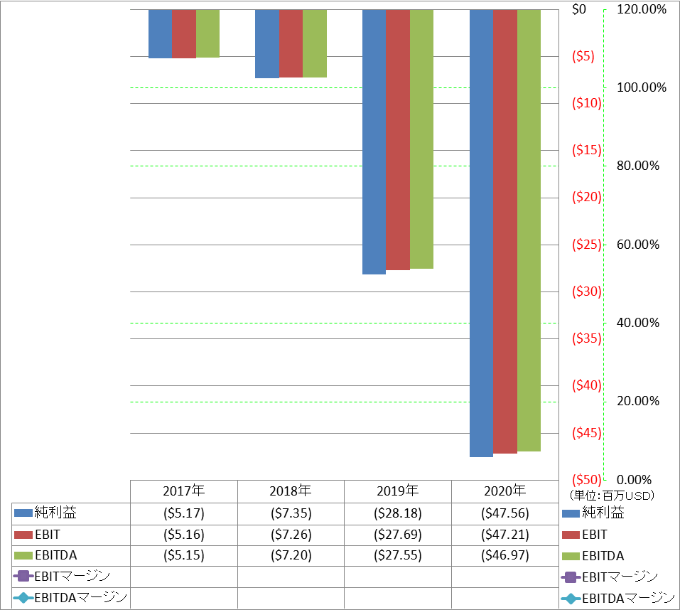 ebitda