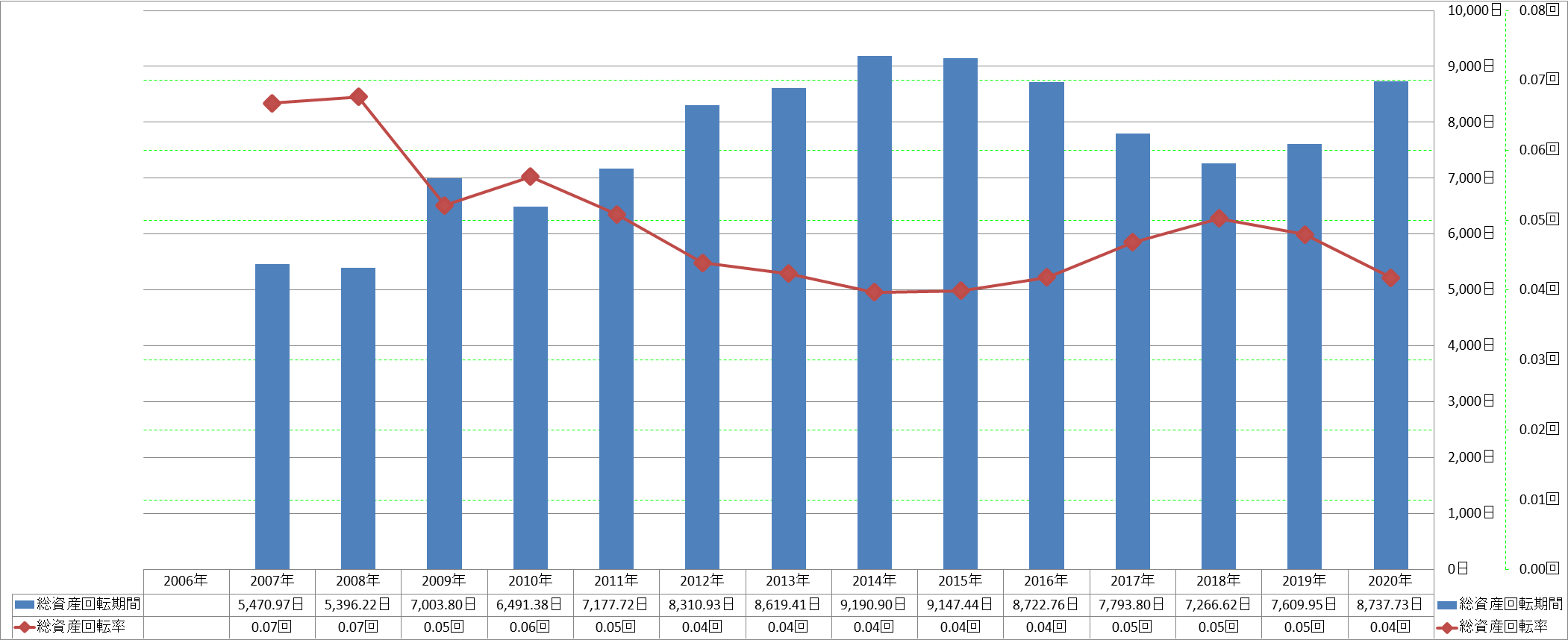 total-assets-turnover