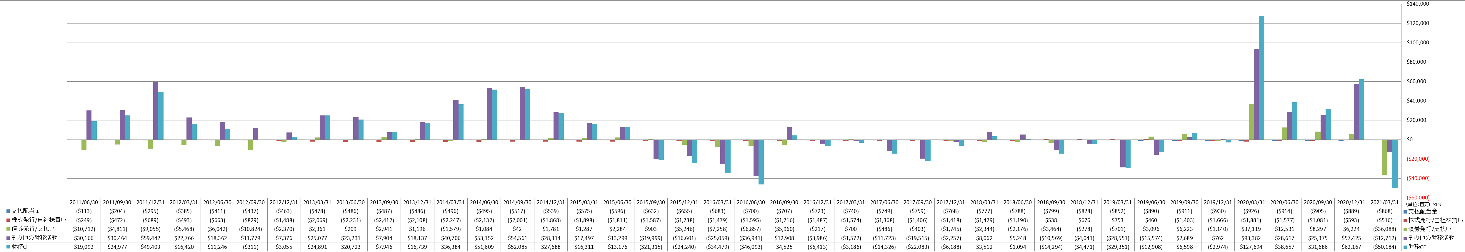 financing-cash-flow