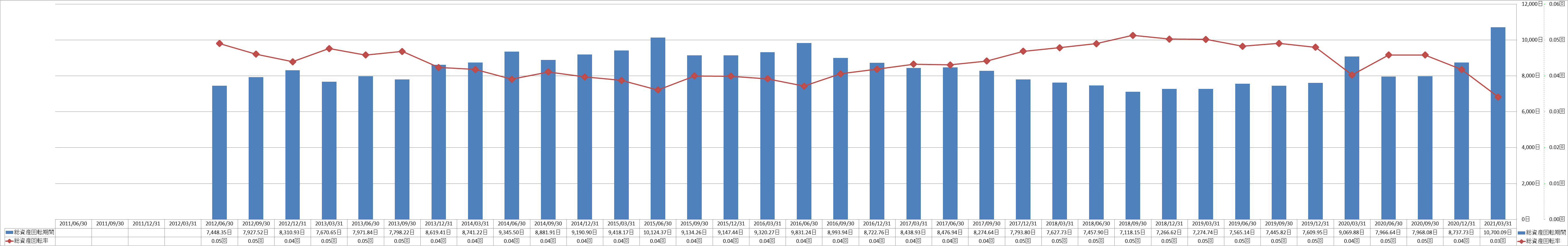 total-assets-turnover