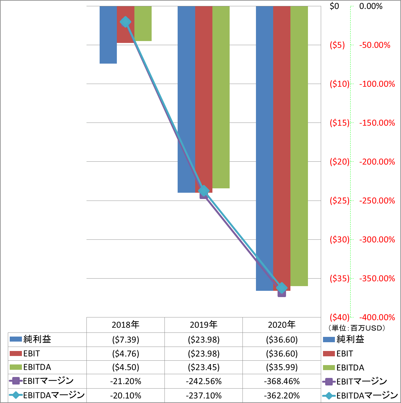 ebitda