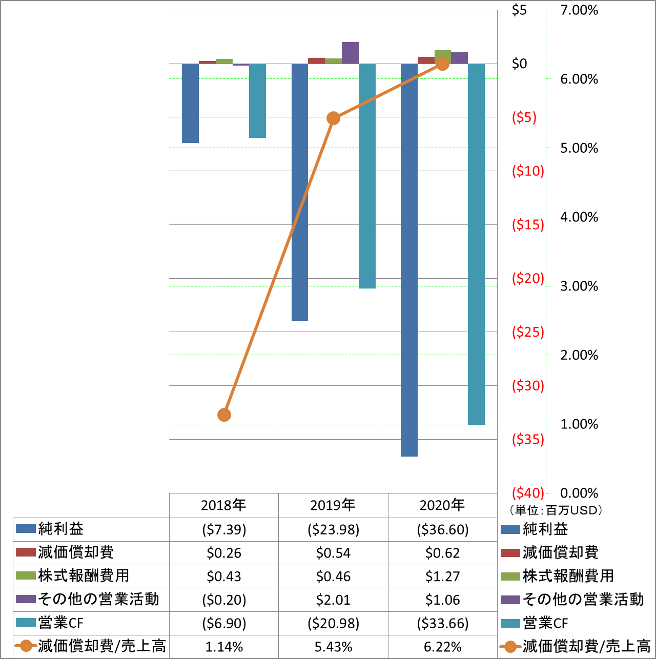 operating-cash-flow