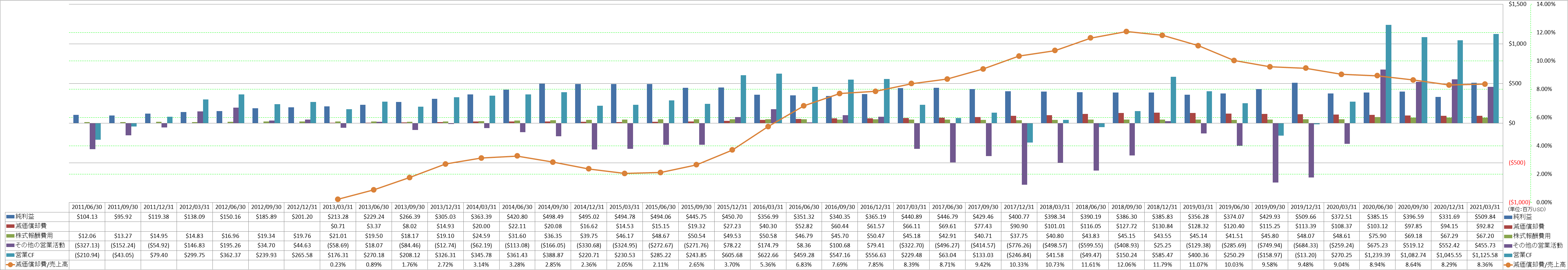 operating-cash-flow