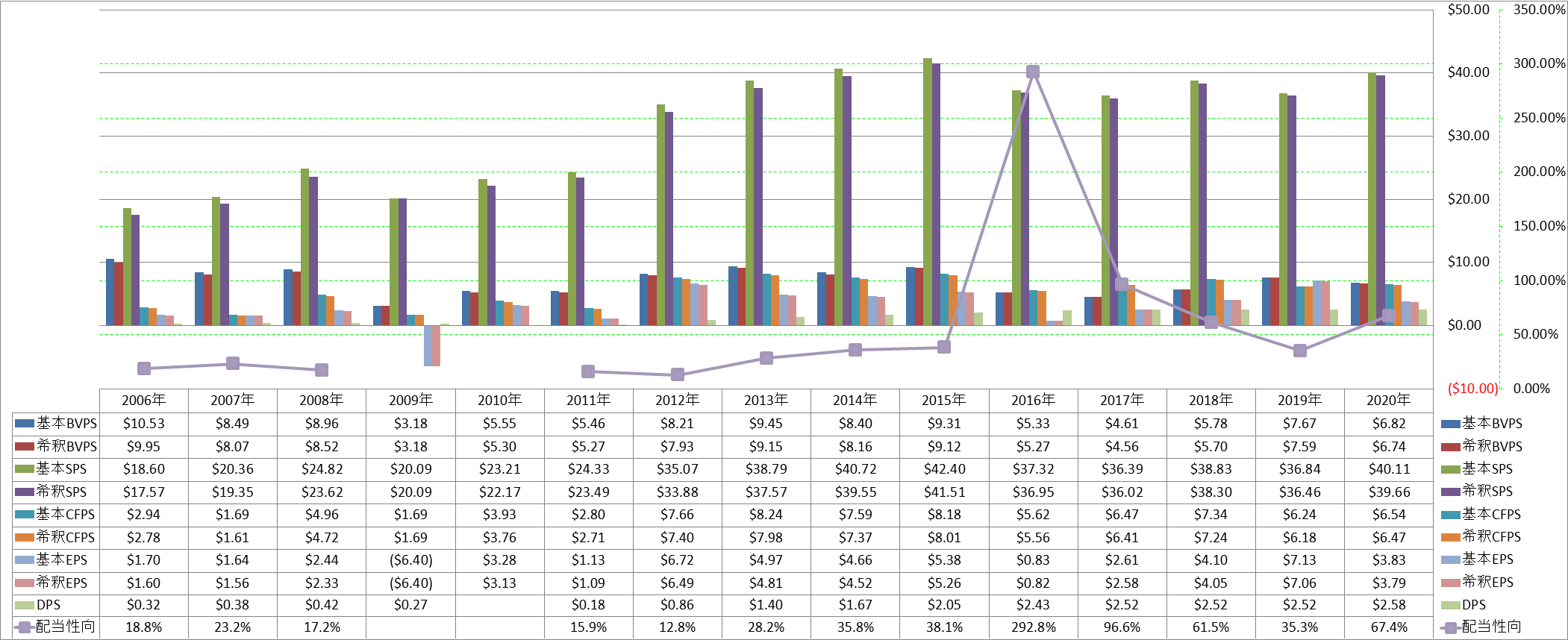 per-share-data-1