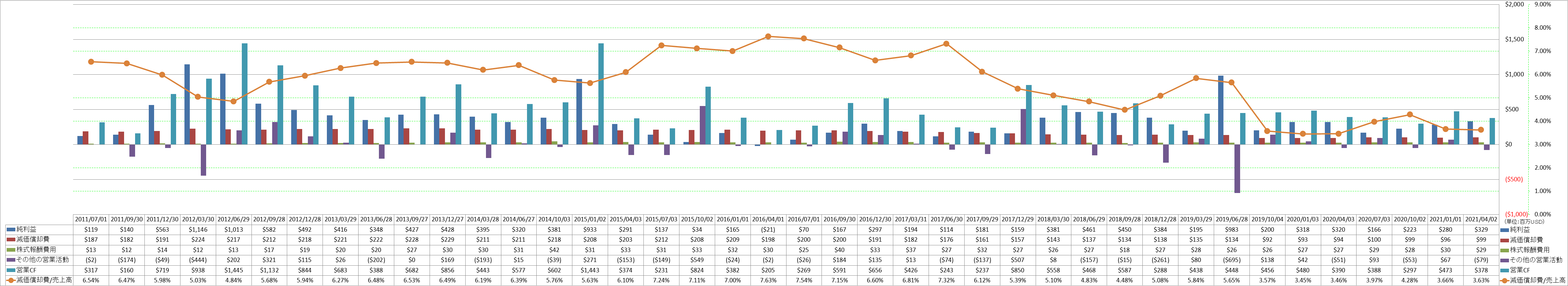 operating-cash-flow