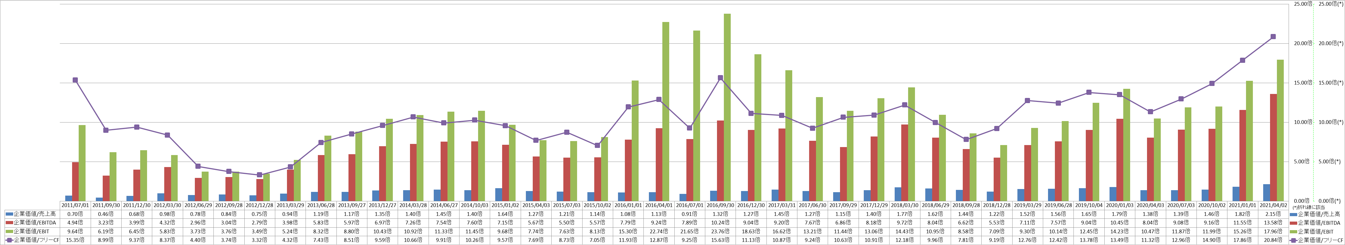 per-share-data-4