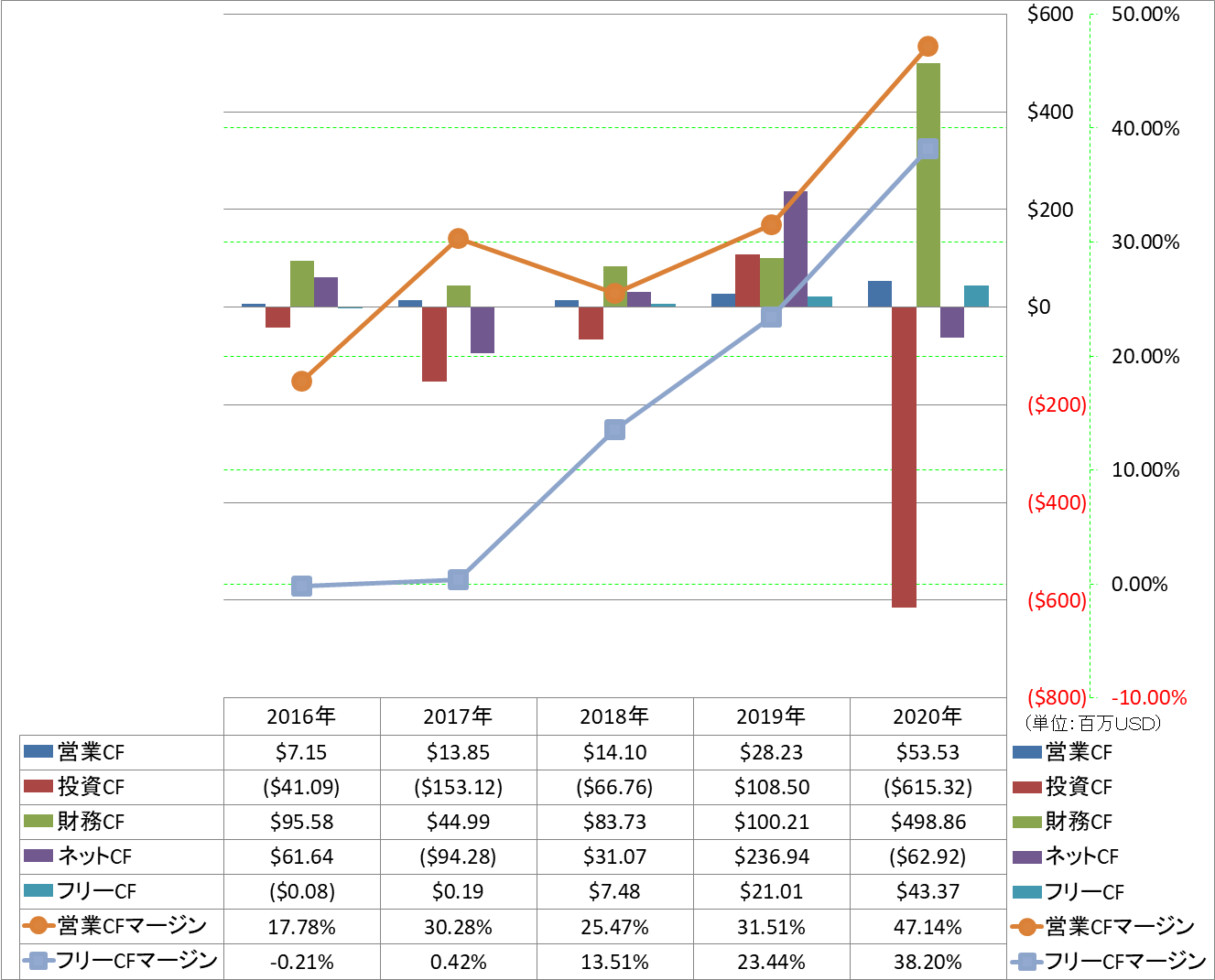 all-cash-flow