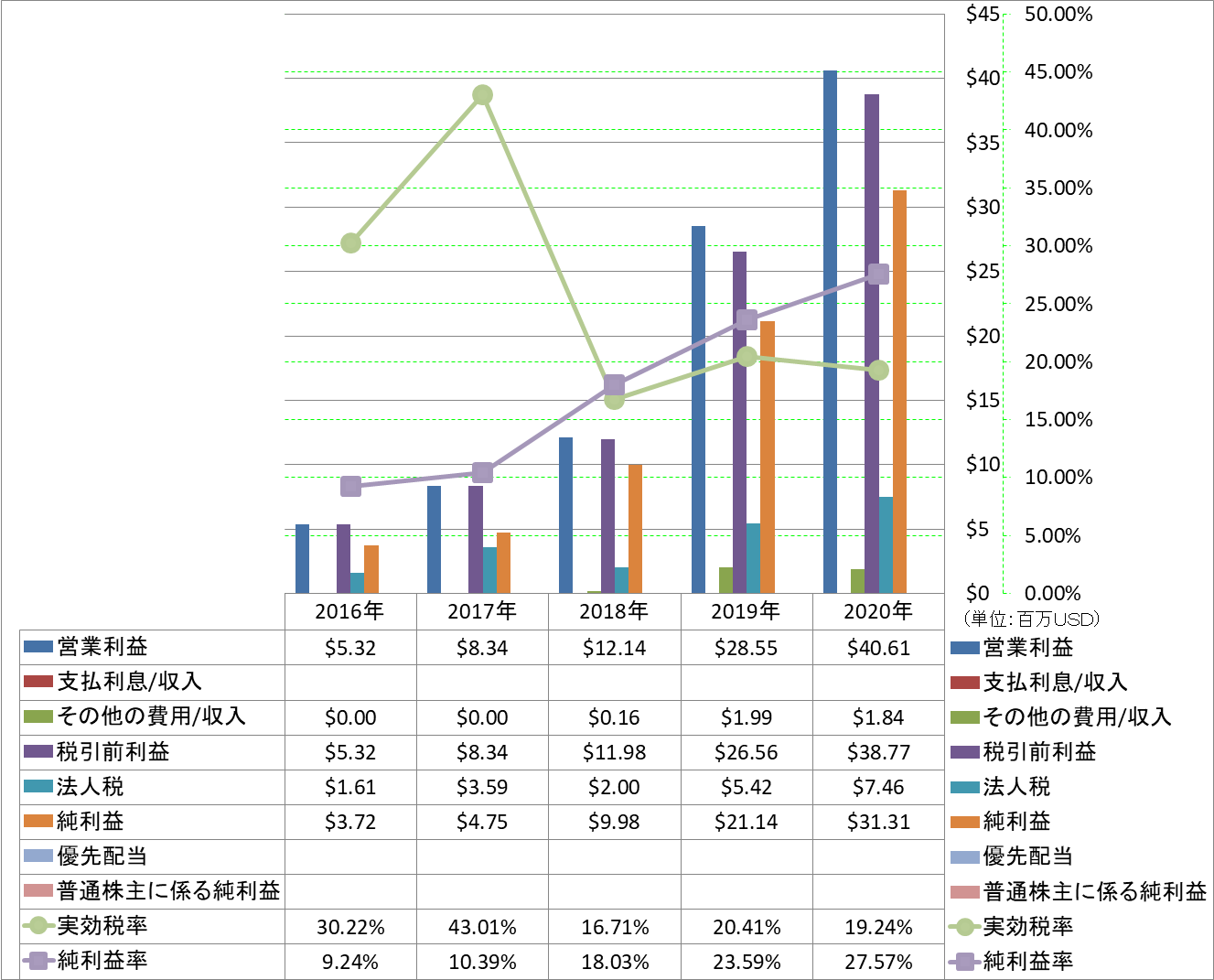 net-income